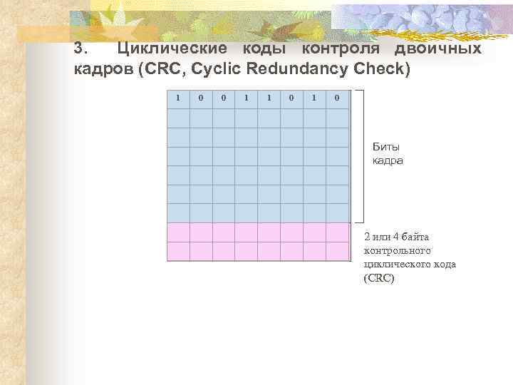 3. Циклические коды контроля двоичных кадров (CRC, Cyclic Redundancy Check) 1 0 0 1