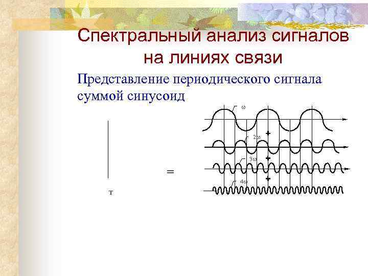 Спектральный анализ сигналов на линиях связи Представление периодического сигнала суммой синусоид 2 3 =