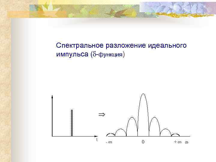 Спектральное разложение идеального импульса (d-функция) t - 0 + 