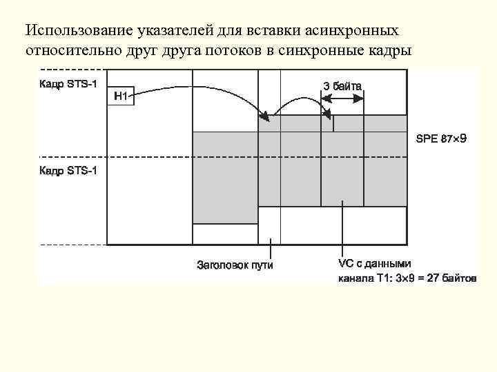 Как называется использование технологий глобальных компьютерных сетей для ведения бизнеса