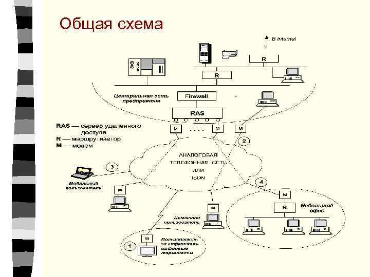 Общая схема 