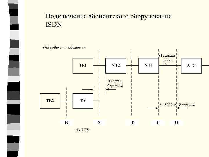 Подключение абонентского оборудования ISDN 