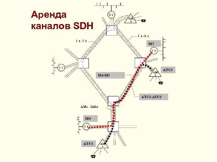 Аренда каналов SDH М 3 АТС 1 М 4 -М 3 АТС 1 -АТС