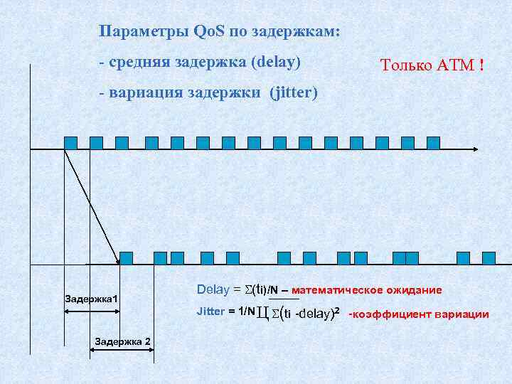 Параметры Qo. S по задержкам: - средняя задержка (delay) Только АТМ ! - вариация