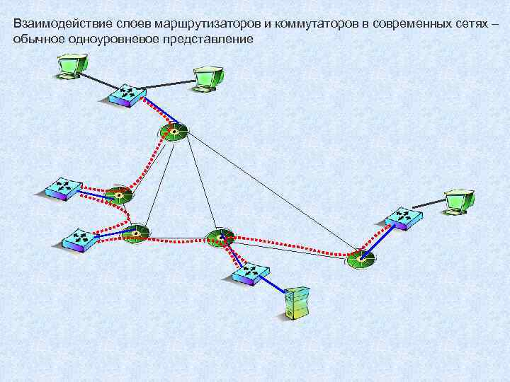 Взаимодействие слоев маршрутизаторов и коммутаторов в современных сетях – обычное одноуровневое представление 