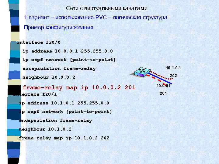 Сети с виртуальными каналами 1 вариант – использование PVC – логическая структура Пример конфигурирования