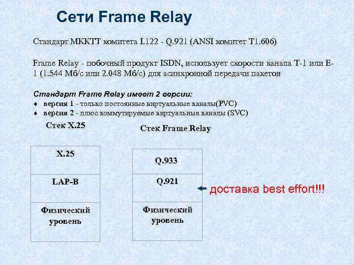 Сети Frame Relay Стандарт МККТТ комитета I. 122 - Q. 921 (ANSI комитет Т