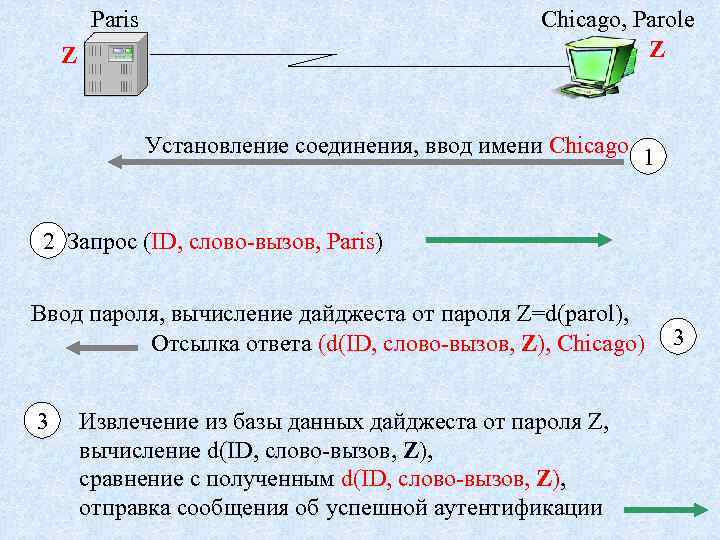 Paris Chicago, Parole Z Z Установление соединения, ввод имени Chicago 1 2 Запрос (ID,