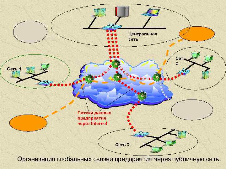 Сеть 2 сеть 3 сеть 4. Централизованная сеть. Централизованные сети. Частная сеть компании с 2 филиалами. Что такое частная и публичная сеть.