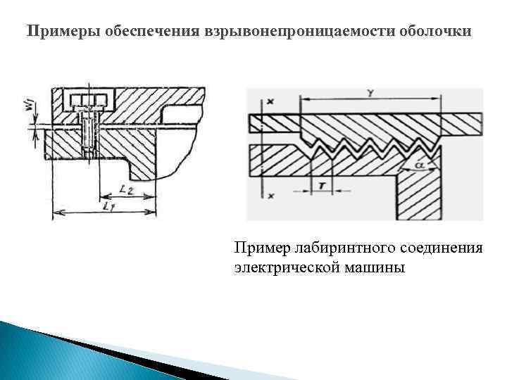 Примеры обеспечения взрывонепроницаемости оболочки Пример лабиринтного соединения электрической машины 