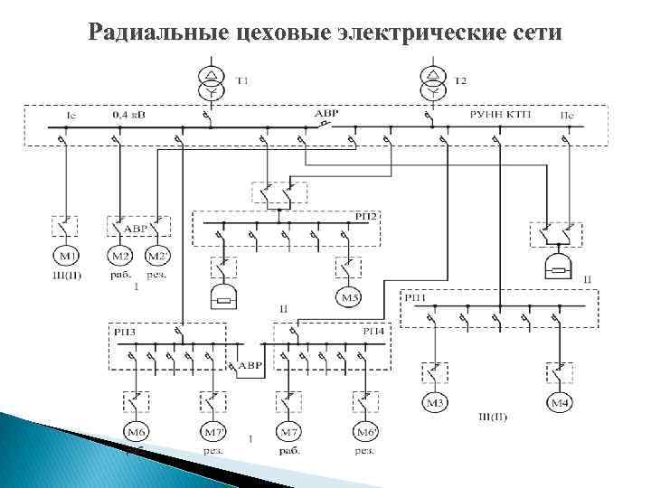 Радиальная схема подключения