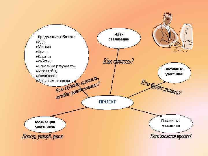 Пассивные участники проекта это