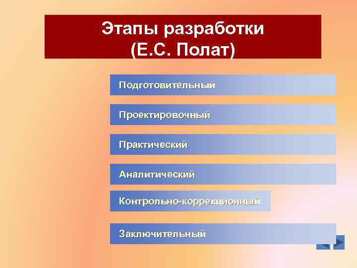 Этапы разработки (Е. С. Полат) Подготовительный Проектировочный Практический Аналитический Контрольно-коррекционный Заключительный 