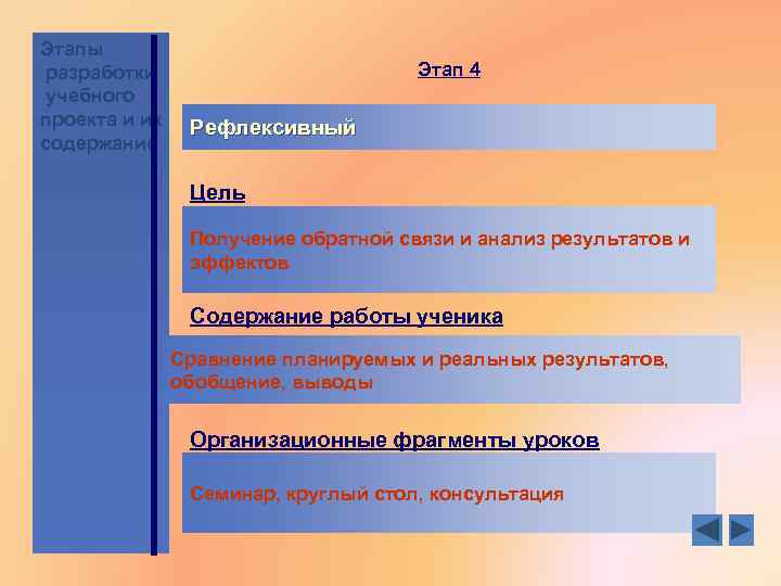 Этапы разработки учебного проекта и их содержание Этап 4 Рефлексивный Цель Получение обратной связи