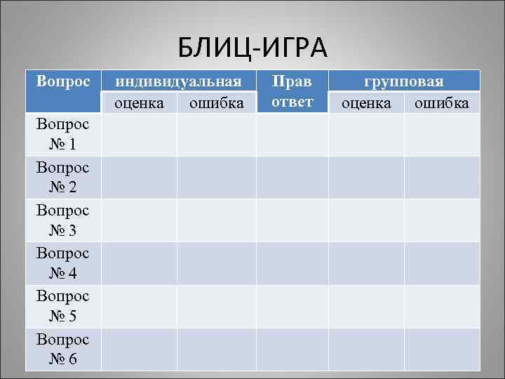 БЛИЦ-ИГРА Вопрос № 1 Вопрос № 2 Вопрос № 3 Вопрос № 4 Вопрос