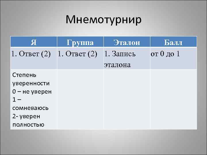 Мнемотурнир Я Группа Эталон 1. Ответ (2) 1. Запись эталона Степень уверенности 0 –