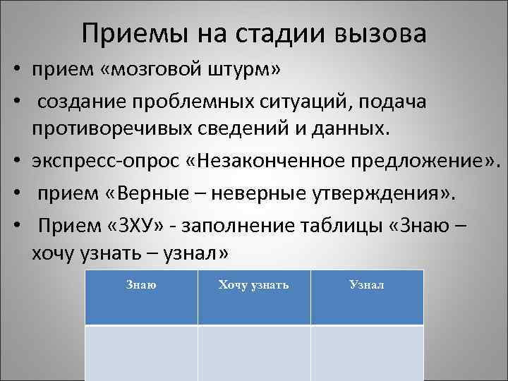 Приемы на стадии вызова • прием «мозговой штурм» • создание проблемных ситуаций, подача противоречивых