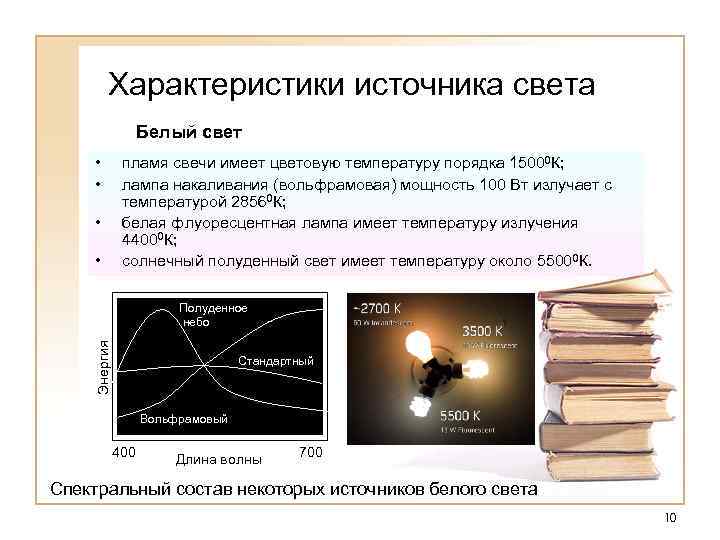 Характеристики источника света Белый свет • • пламя свечи имеет цветовую температуру порядка 15000
