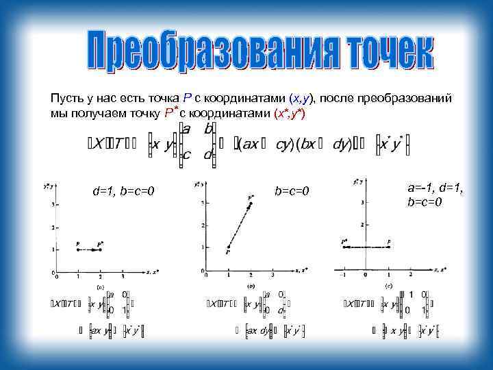 Пусть у нас есть точка P с координатами (x, y), после преобразований мы получаем