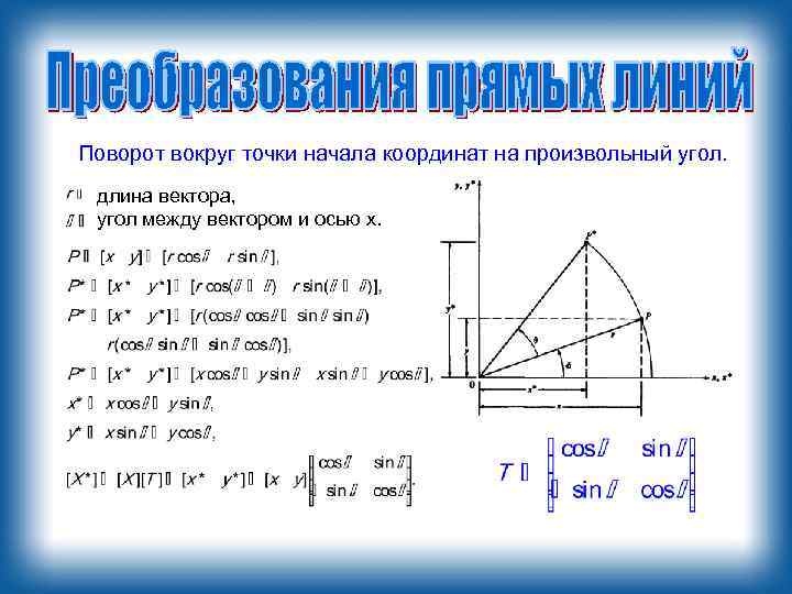 Угол вектора с осью