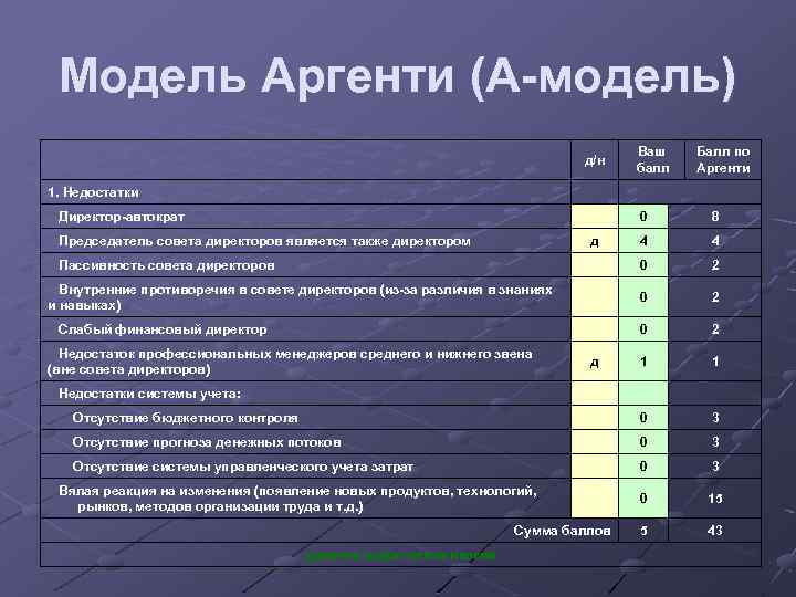 Какая модель оценки