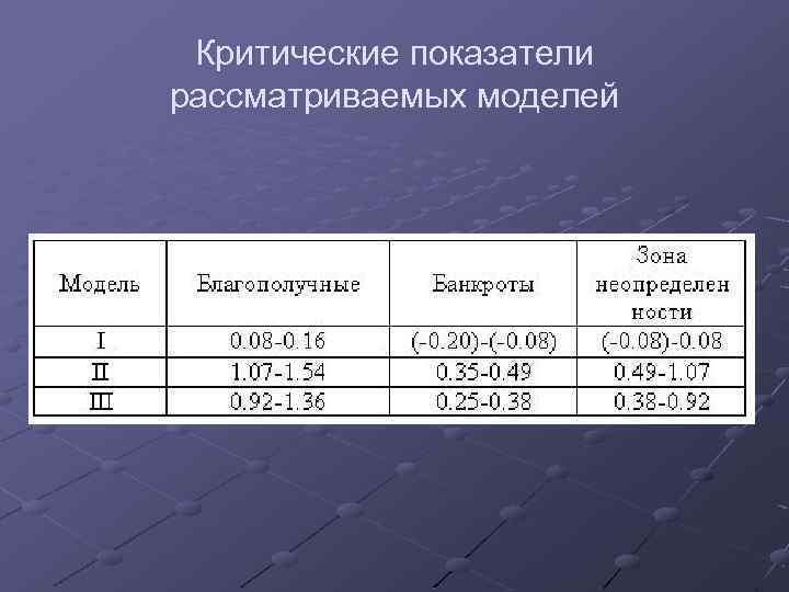 Критические показатели рассматриваемых моделей 
