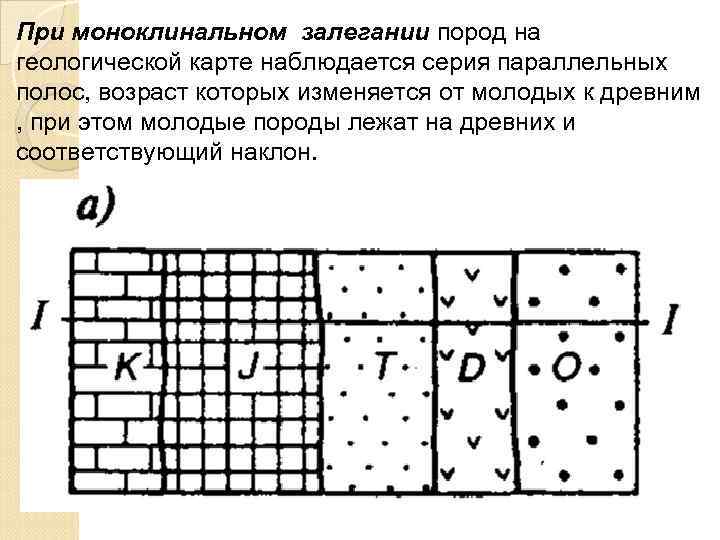 При моноклинальном залегании пород на геологической карте наблюдается серия параллельных полос, возраст которых изменяется