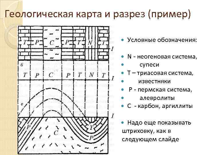 Геологическая карта и разрез (пример) Условные обозначения: N - неогеновая система, супеси T –