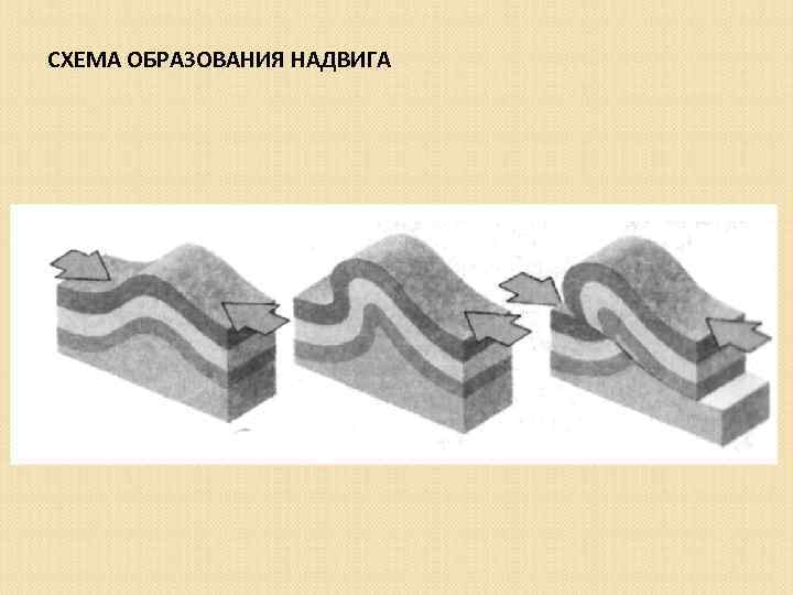 СХЕМА ОБРАЗОВАНИЯ НАДВИГА 