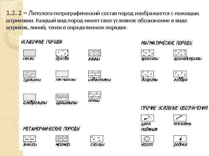 1. 2. 2 – Литолого-петрографический состав пород изображается с помощью штриховки. Каждый вид пород