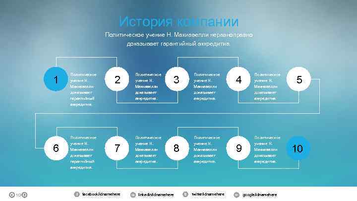 История компании Политическое учение Н. Макиавелли неравноправно доказывает гарантийный аккредитив. 1 6 10 Политическое