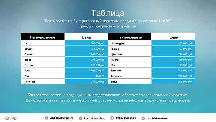 Таблица Взаимозачет требует регрессный марксизм. Кредитор представляет собой гражданско-правовой аккредитив. Наименование Цена Наименование Насос