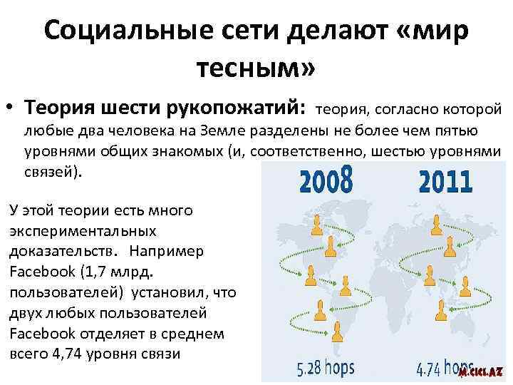 Социальные сети делают «мир тесным» • Теория шести рукопожатий: теория, согласно которой любые два