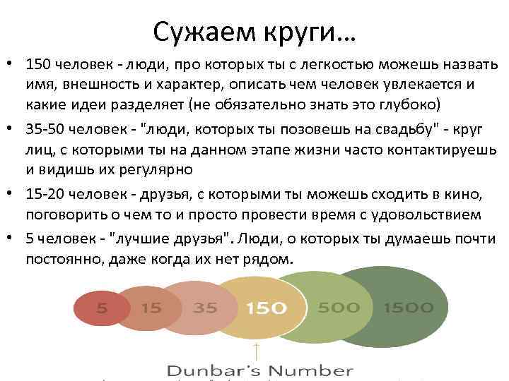 Сужаем круги… • 150 человек - люди, про которых ты с легкостью можешь назвать