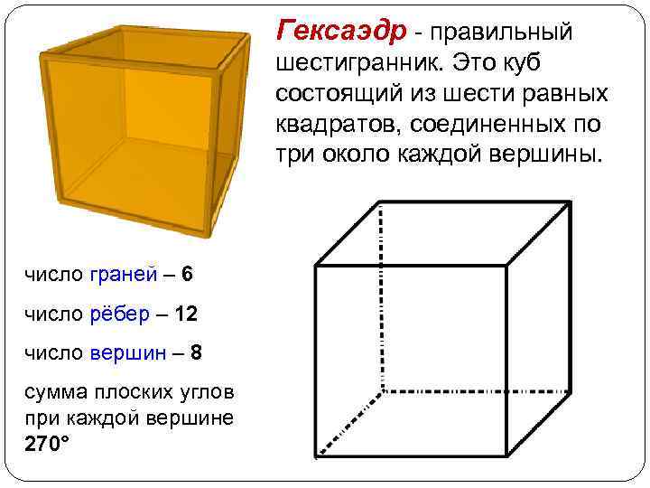 Гексаэдр - правильный шестигранник. Это куб состоящий из шести равных квадратов, соединенных по три