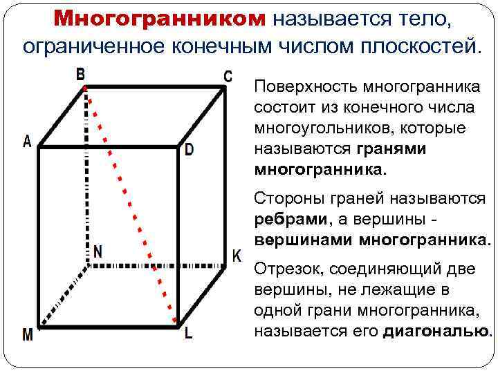 Многогранником называется тело, ограниченное конечным числом плоскостей. Поверхность многогранника состоит из конечного числа многоугольников,