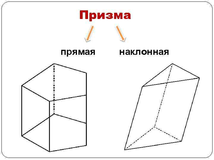 Призма прямая наклонная 