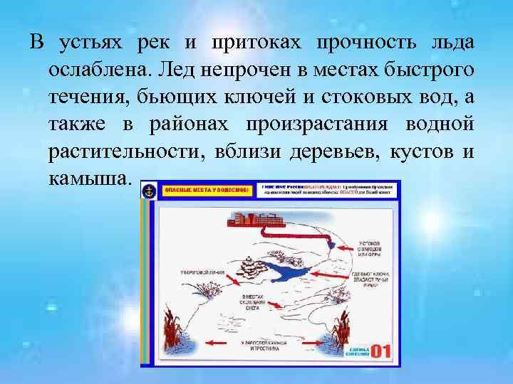 В устьях рек и притоках прочность льда ослаблена. Лед непрочен в местах быстрого течения,