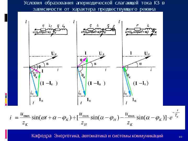 Условия образования апериодической слагающей тока КЗ в зависимости от характера предшествующего режима Кафедра Энергетика,