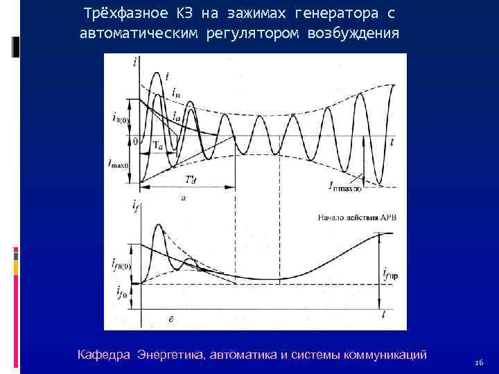 Трёхфазное КЗ на зажимах генератора с автоматическим регулятором возбуждения Кафедра Энергетика, автоматика и системы