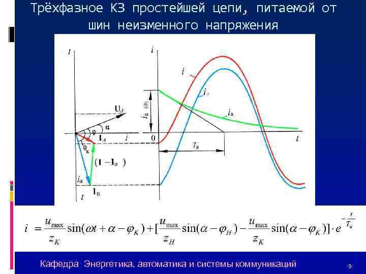 Трёхфазное КЗ простейшей цепи, питаемой от шин неизменного напряжения Кафедра Энергетика, автоматика и системы