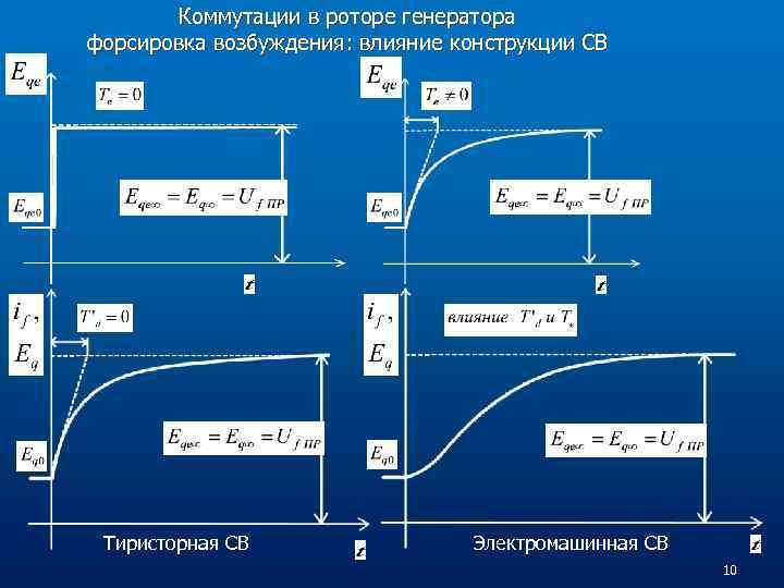 Коммутации в роторе генератора форсировка возбуждения: влияние конструкции СВ Тиристорная СВ Электромашинная СВ 10