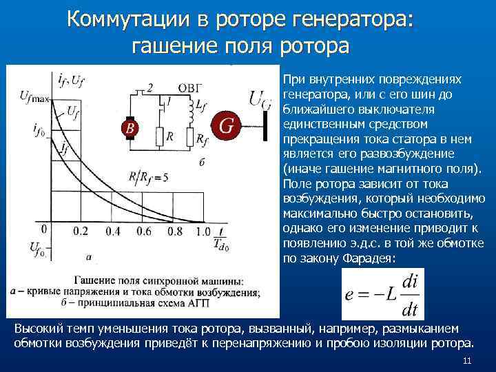 Коммутации в роторе генератора: гашение поля ротора При внутренних повреждениях генератора, или с его