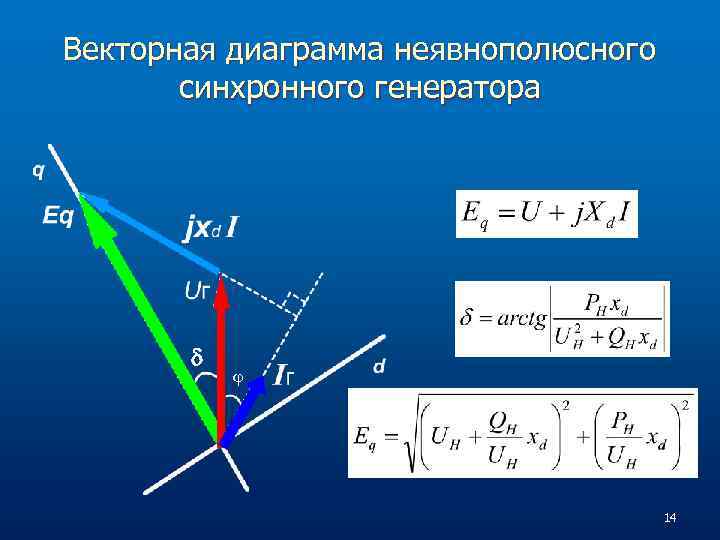 Векторная диаграмма неявнополюсного синхронного генератора 14 