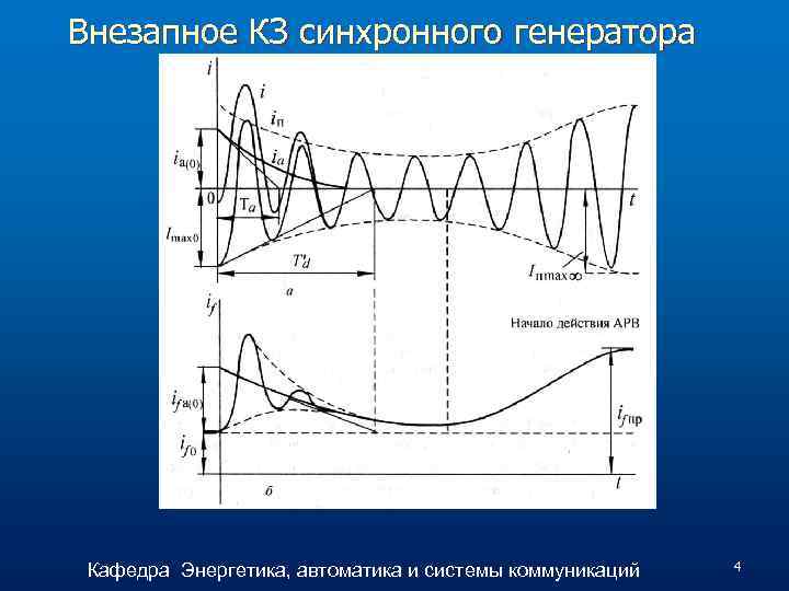 Внезапное КЗ синхронного генератора Кафедра Энергетика, автоматика и системы коммуникаций 4 