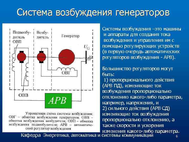 Система возбуждения генераторов Системы возбуждения –это машины и аппараты для создания тока возбуждения и