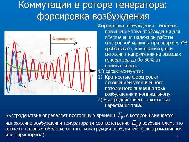 Коммутации в роторе генератора: форсировка возбуждения Форсировка возбуждения – быстрое повышение тока возбуждения для