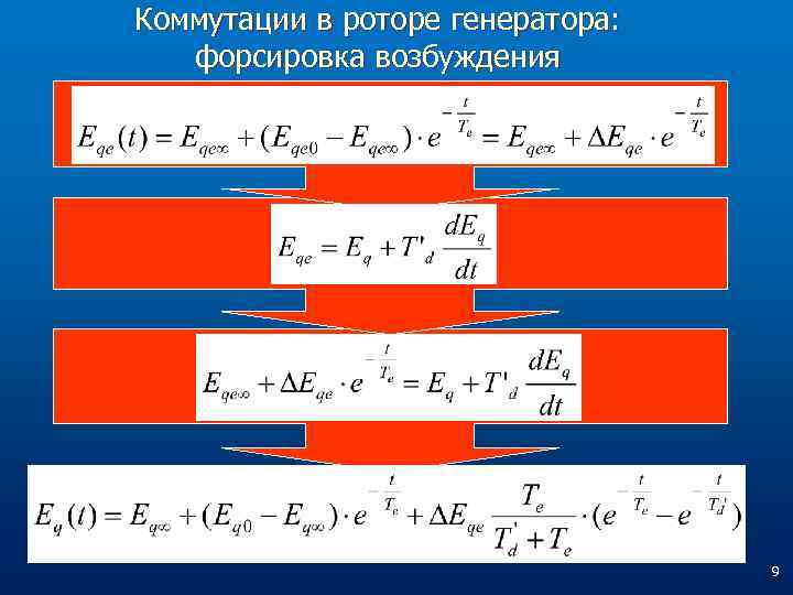 Коммутации в роторе генератора: форсировка возбуждения 9 