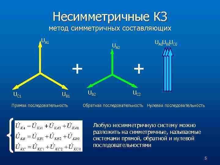 Несимметричные КЗ метод симметричных составляющих UA 1 UC 1 UA 0 UB 0 UC