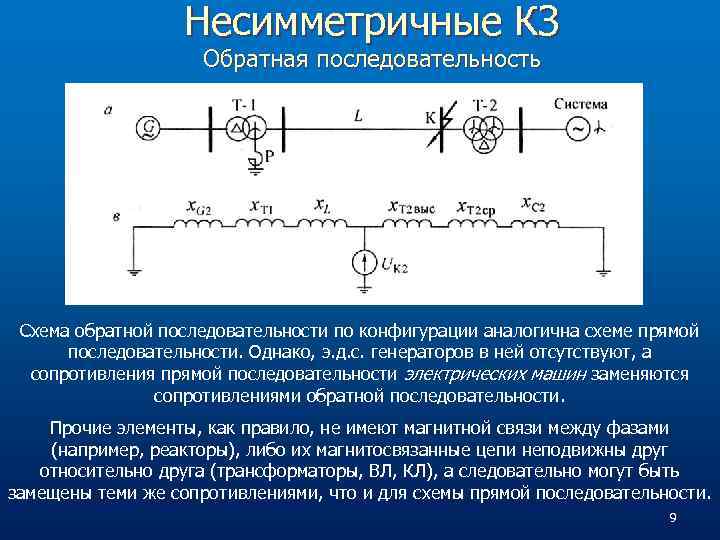 Несимметричные КЗ Обратная последовательность Схема обратной последовательности по конфигурации аналогична схеме прямой последовательности. Однако,